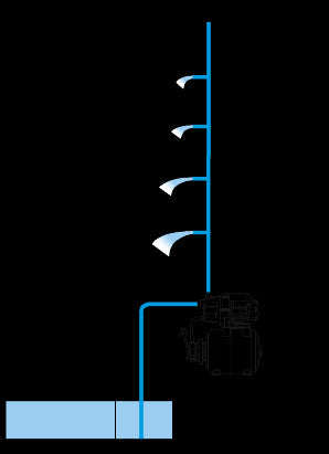 Grupo a presión 3700/4 Caudal 3.700l/h Gardena DSG9023-20