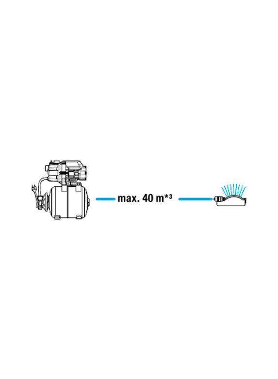 Grupo a presión 3700/4 Caudal 3.700l/h Gardena DSG9023-20