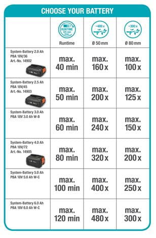 Cortasetos telescópico TSC20/18V P4A Batería Gardena DSG14770-20