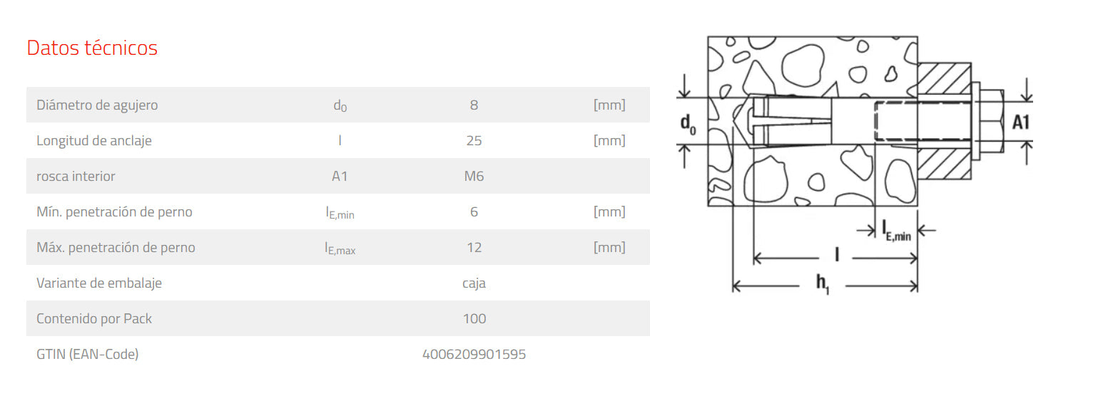 Caja 100 Uds Anclaje de Impacto EA M6 x 25 N Fischer